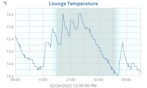 Lounge Temperature