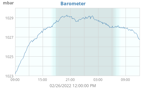 Barometer