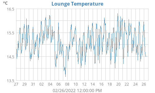 Lounge Temperature