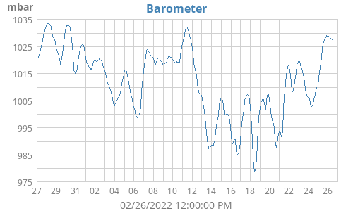 Barometer