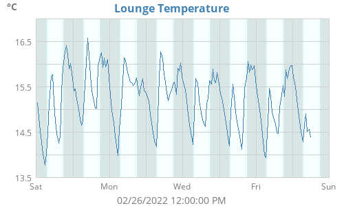 Lounge Temperature