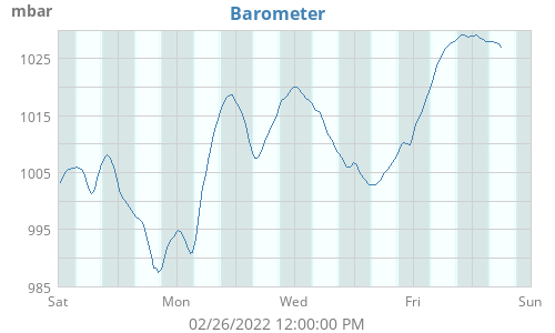 Barometer