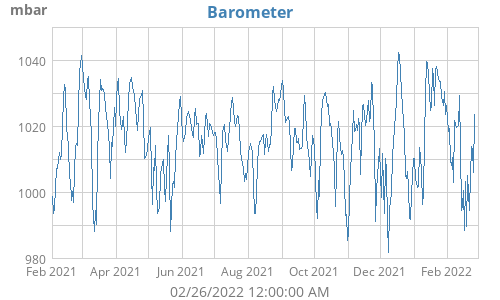 Barometer